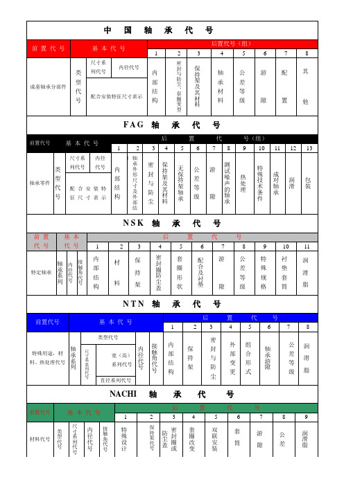 轴承座代号