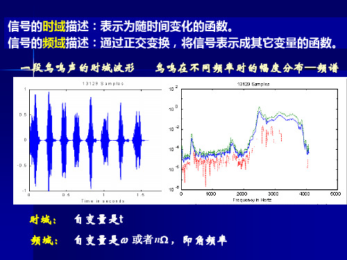 信号与系统分析《信号与系统分析》吴京,国防科技大学出版社第四章-1