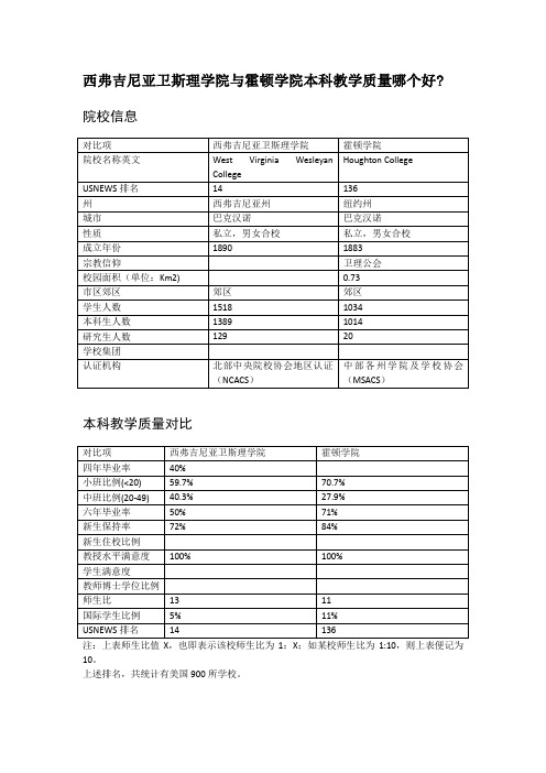 西弗吉尼亚卫斯理学院与霍顿学院本科教学质量对比