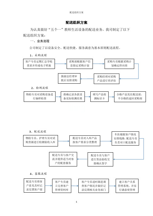 配送组织方案