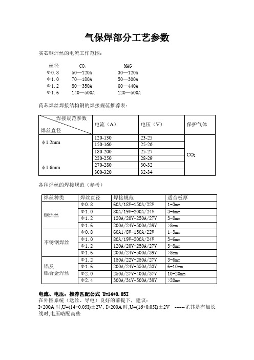 气保焊部分工艺参数