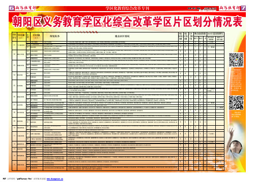 2014北京小升初学校划片