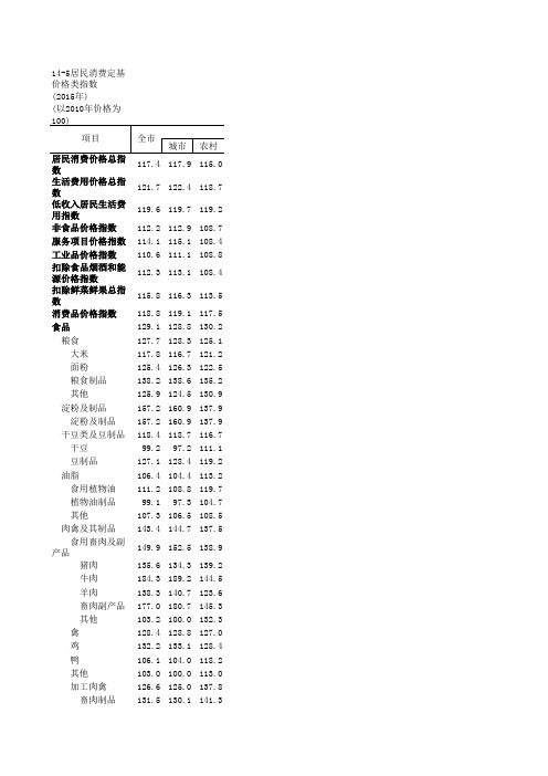 14-5 居民消费定基价格类指数以(2010年价格为100)