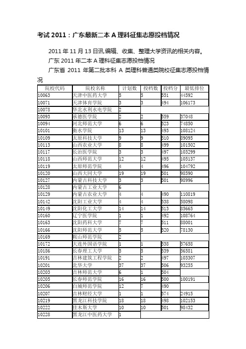 考试2011：广东最新二本A理科征集志愿投档情况