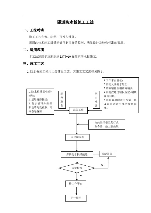 隧道防水板施工工法