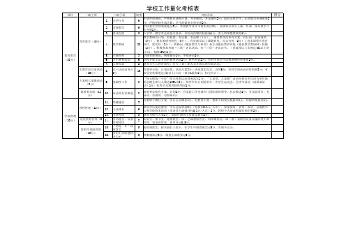 学校工作量化表