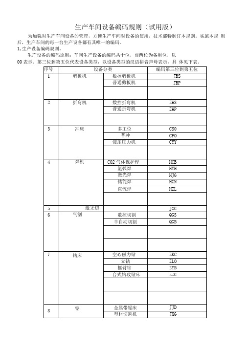 生产车间设备编码规则