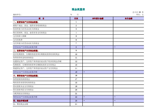 最新小企业会计准则财务报表——资产负债、利润表、现金流量表等