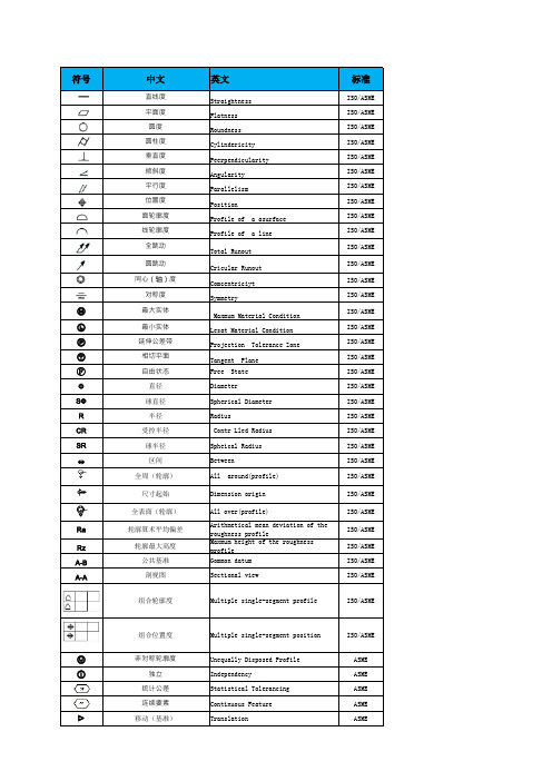 几何公差常用修饰符号与说明