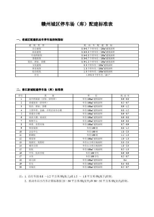 赣州市老城区配建机动车停车场控制指标