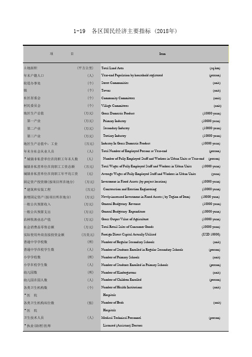 广州市社会经济发展指标统计年鉴数据：1-19各区国民经济主要指标(2018年)