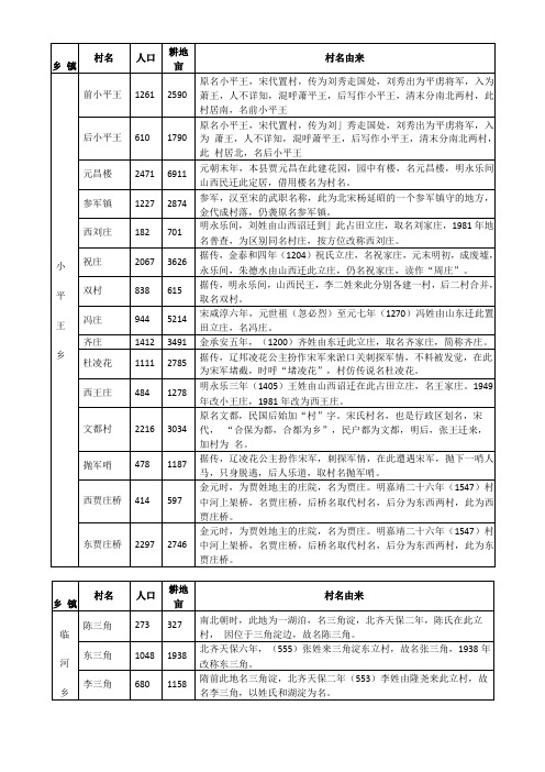 献村庄由来一览表