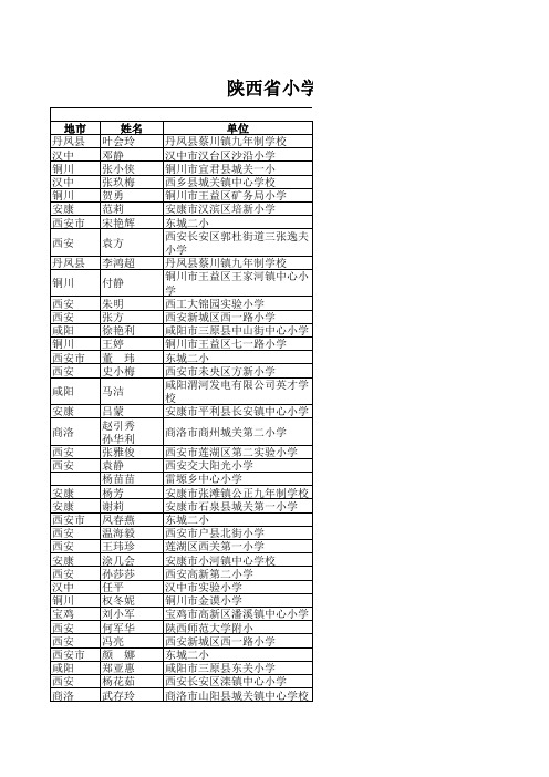 陕西省小学数学创新评优教学设计获奖名单