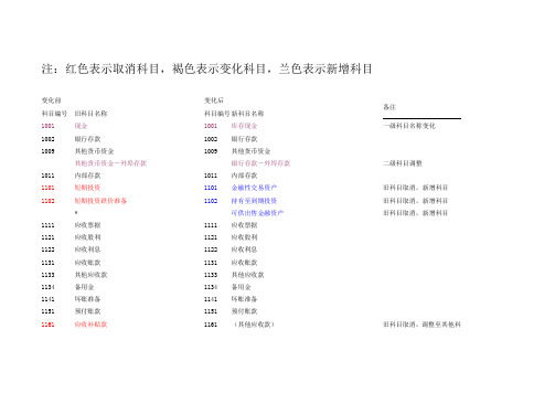 新旧会计科目对照表