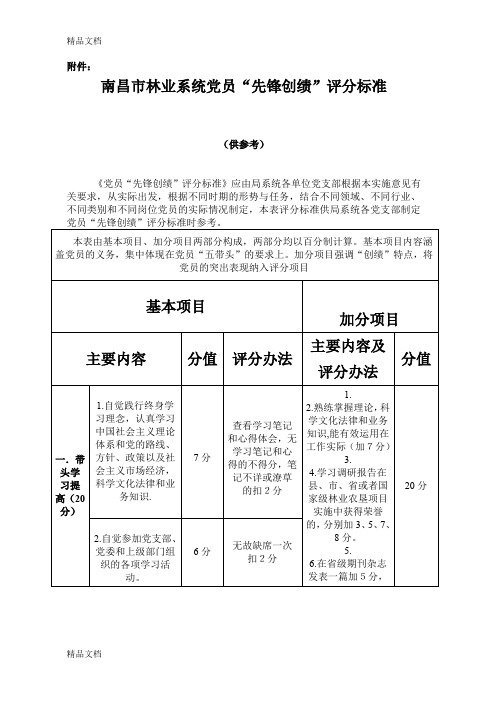 最新南昌市林业系统党员“先锋创绩”评分标准