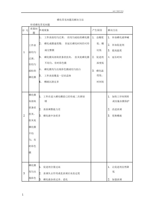 磷化常见问题及解决方法