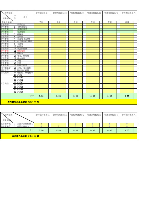 (完整版)管理费用明细表模板