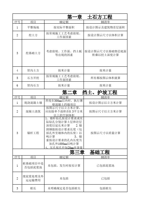 08定额 08 13清单不同之处(自己做的)