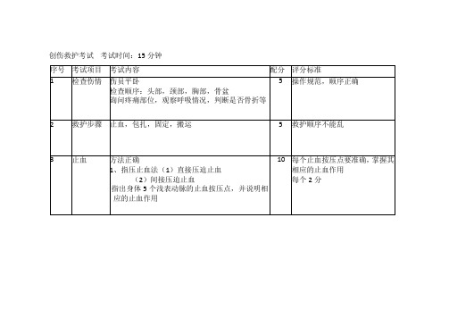 创伤救护操作考核标准