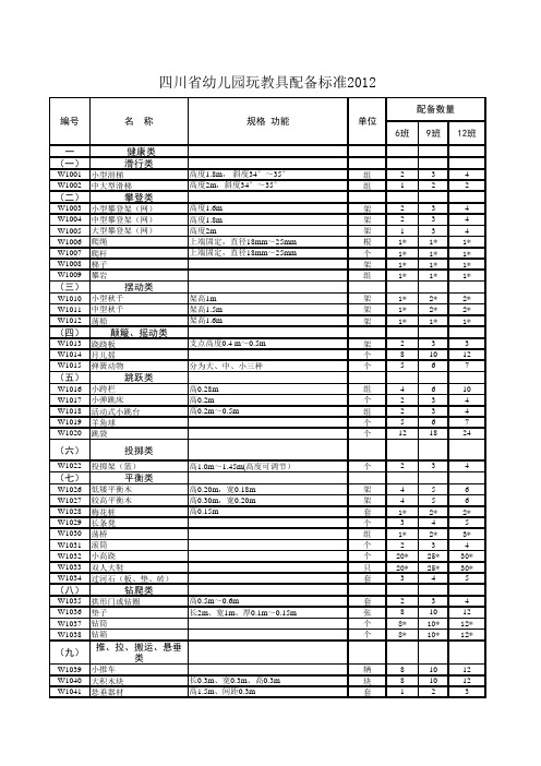 四川省幼儿园玩教具配备标准(2012标准)