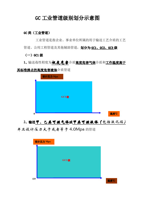 GC工业管道级别划分图