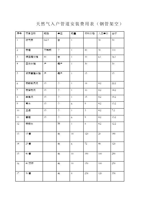 天然气入户管道安装预算表