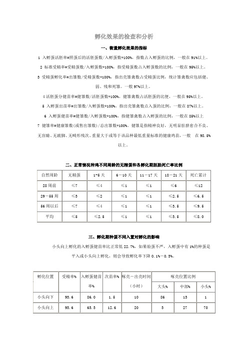 孵化效果的检查和分析