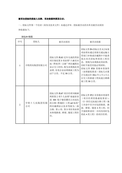 被否决投标投标人名称、否决依据和原因公示