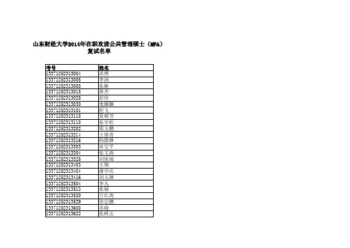 山东财经大学2014年在职MPA复试名单