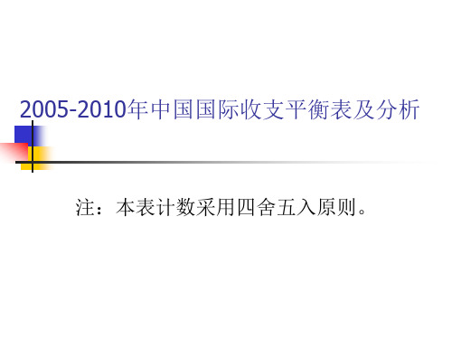 2005-2010年中国国际收支平衡表及对比分析