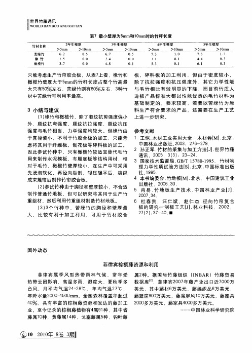 菲律宾棕榈藤资源和利用