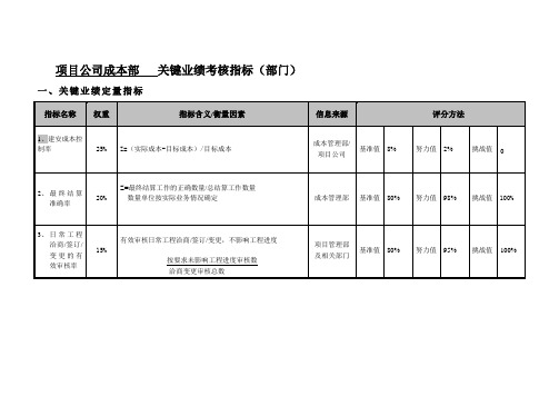 项目公司成本部部门考核指标