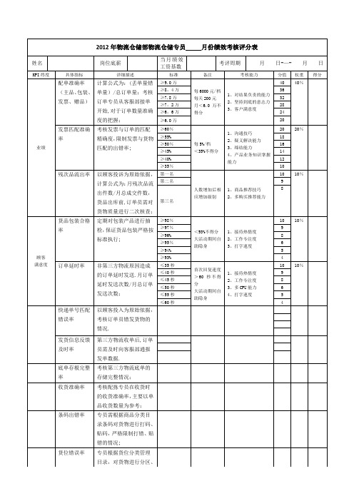 物流仓储专员员绩效考核评分表