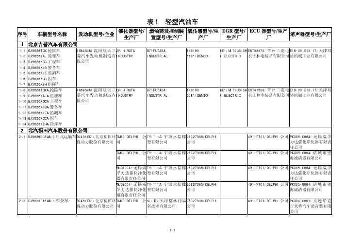 表1轻型汽油车