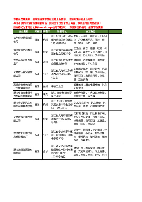 新版浙江省汽车玻璃工商企业公司商家名录名单联系方式大全1463家