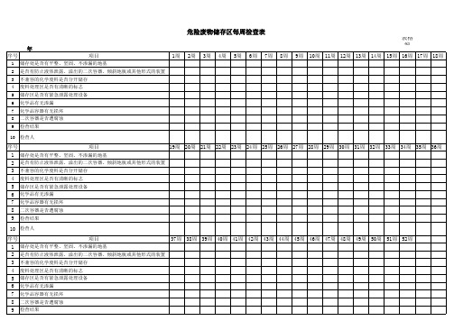 危险废物储存区检查表