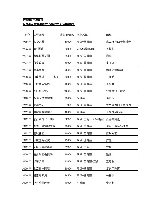 立邦涂料工程案例doc