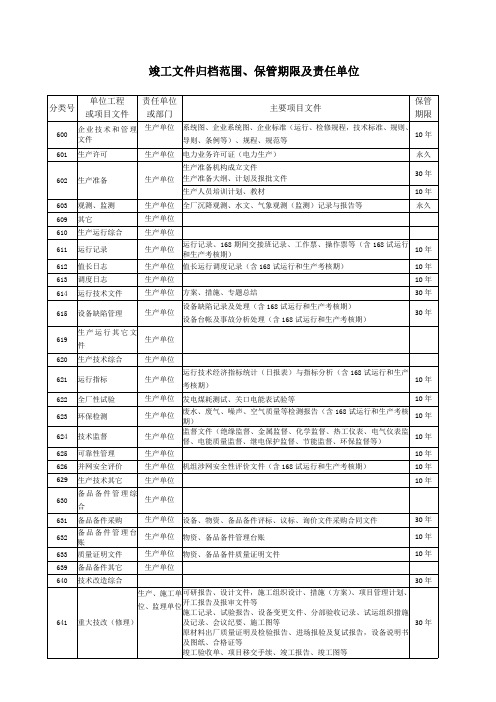 火电厂资料目录 竣工文件归档范围