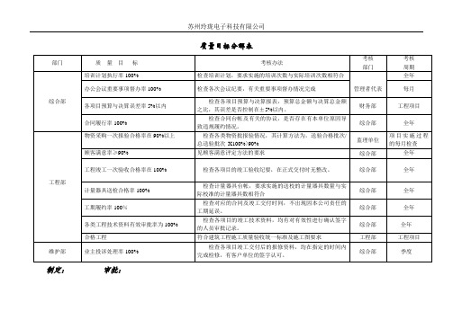 KPI质量目标分解表