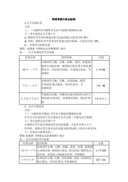 网球考核内容及标准-