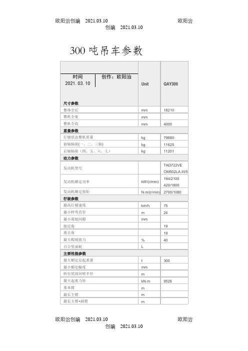 300吨吊车参数之欧阳治创编