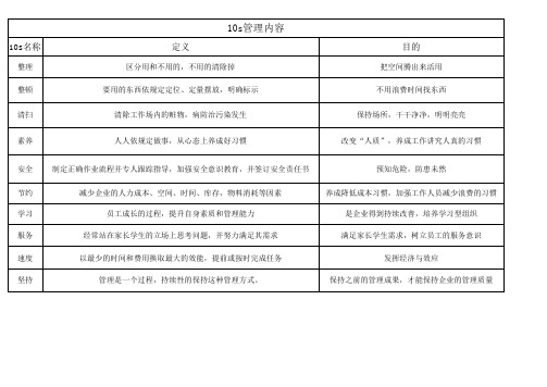 10s管理内容