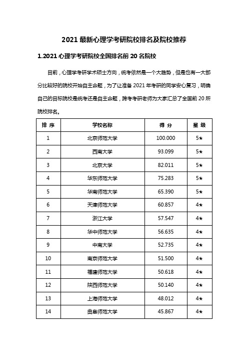 2021心理学考研院校排名及院校推荐