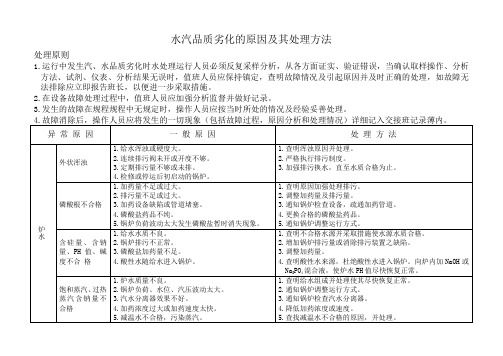 水汽品质劣化的原因及其处理方法