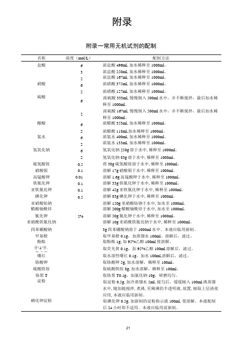 常用试剂配置