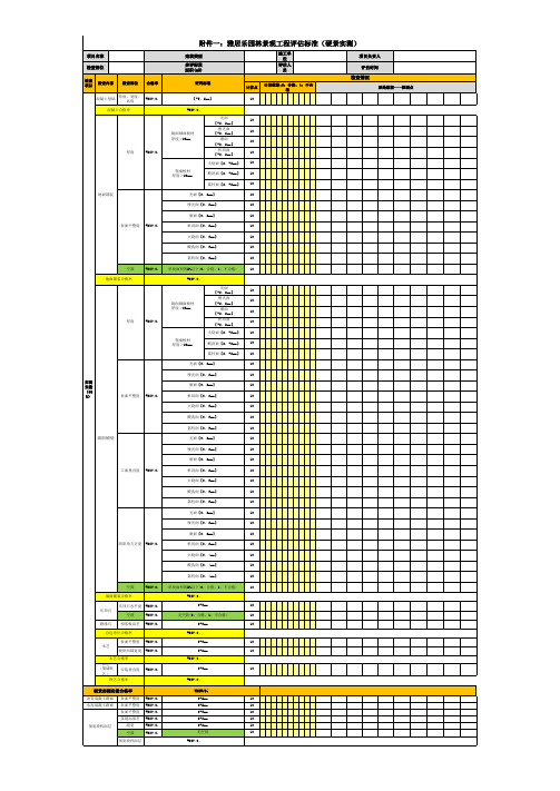 雅居乐集团园林专项第三方评估评分表(2020修改版)