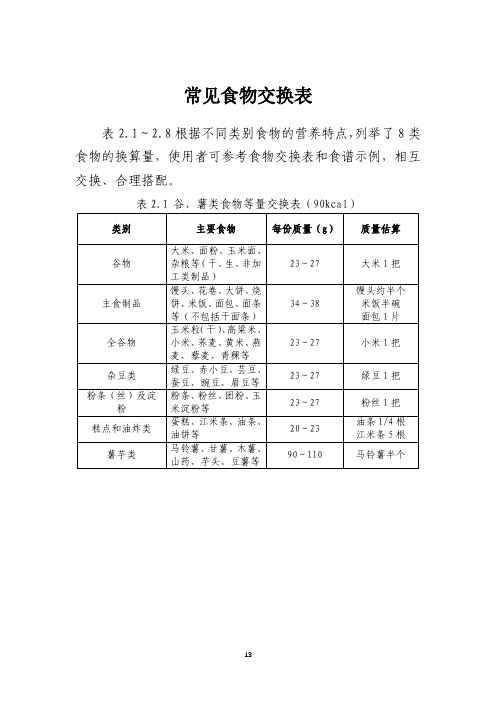 常见食物交换表