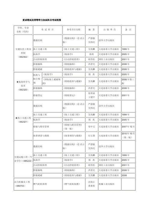 复试笔试及同等学力加试科目考试范围