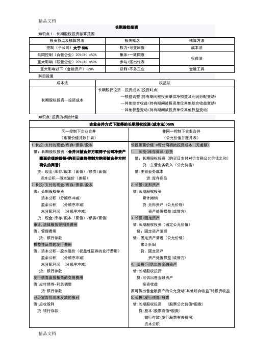 最新中级会计实务长期股权投资分录整理