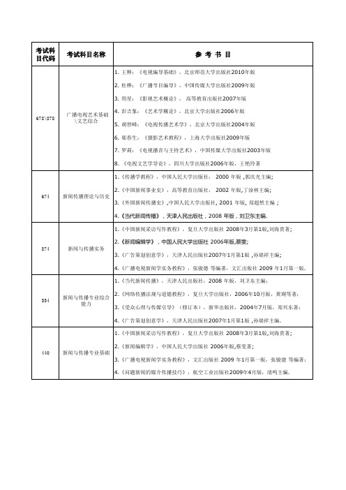 硕士招生参考书目